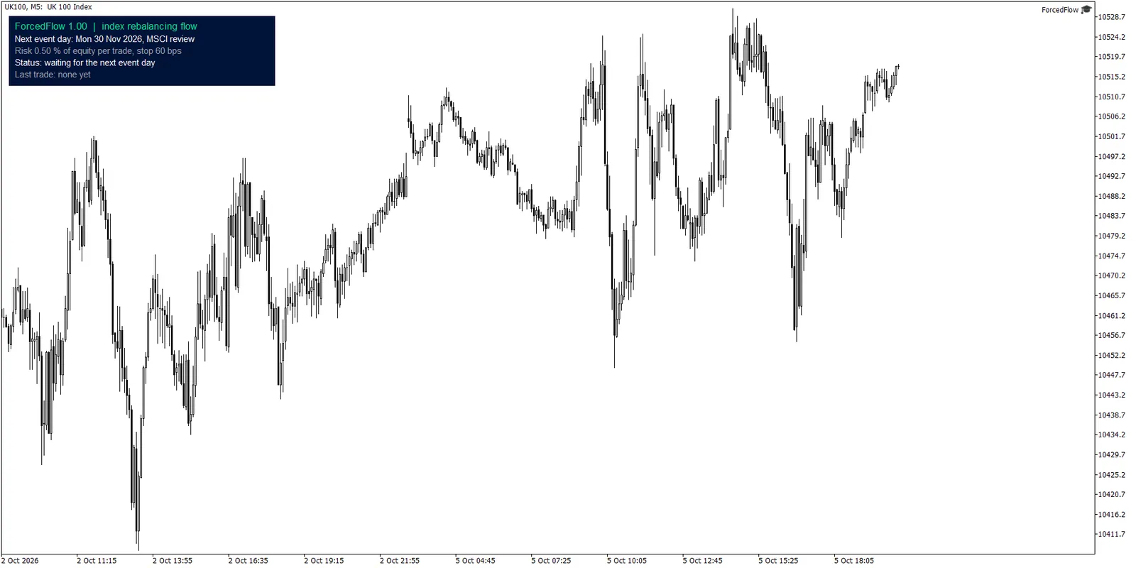 Index-Modul auf dem FTSE 100