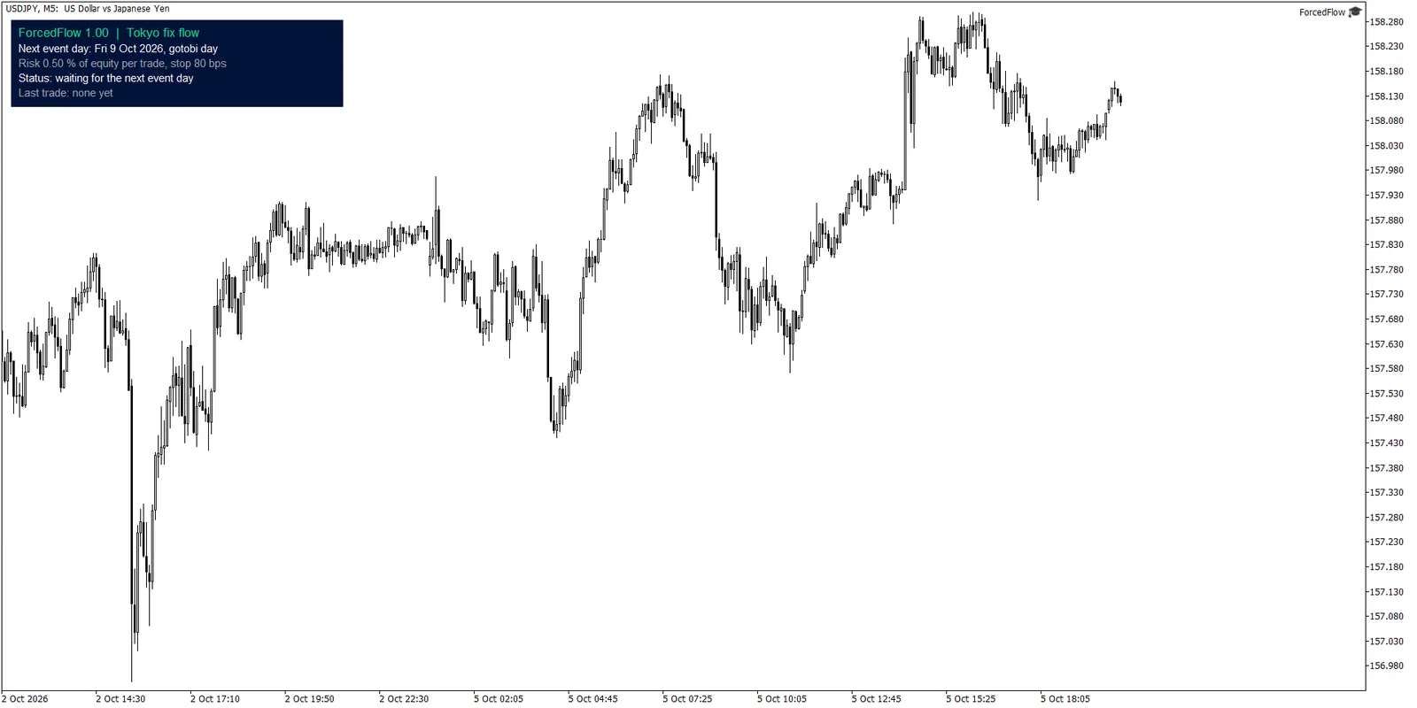 Tokio-Modul auf USDJPY