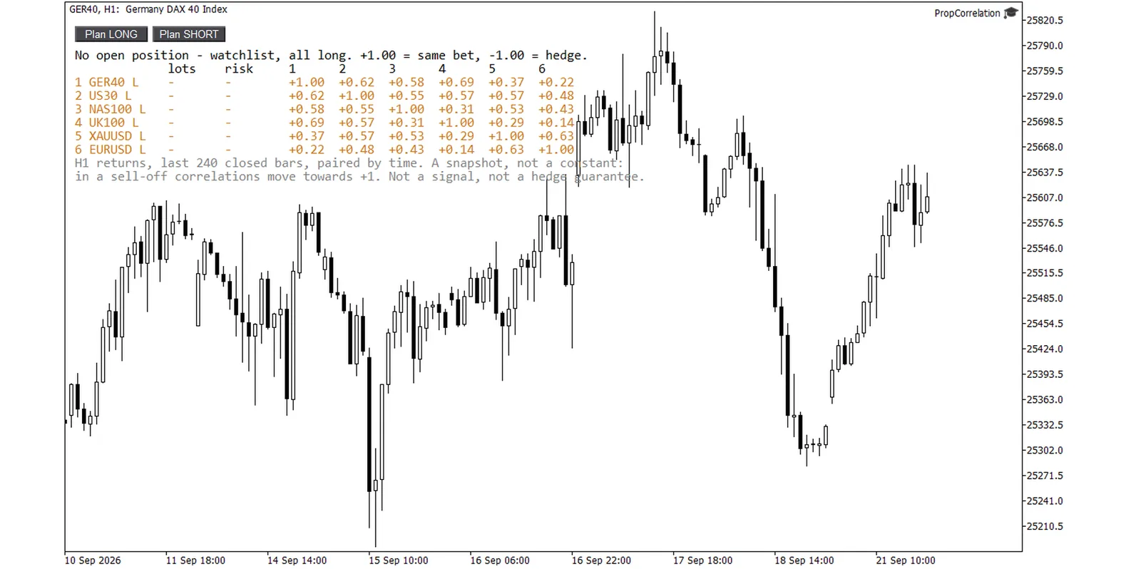 Watchlist before the trade