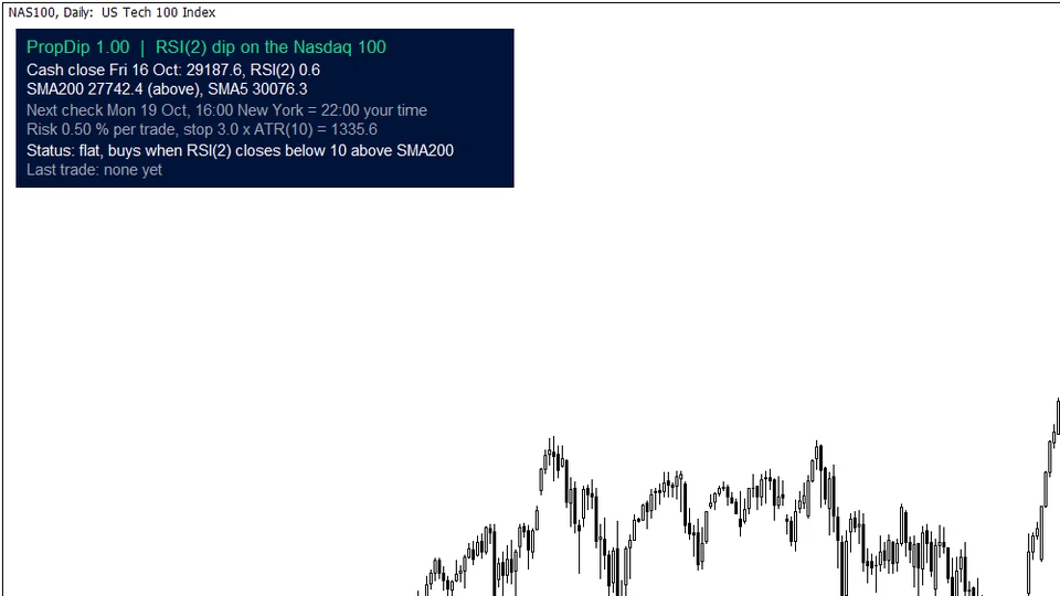 PropDip auf dem Nasdaq 100: letzter Kassaschluss mit RSI(2), 200- und 5-Tage-Schnitt