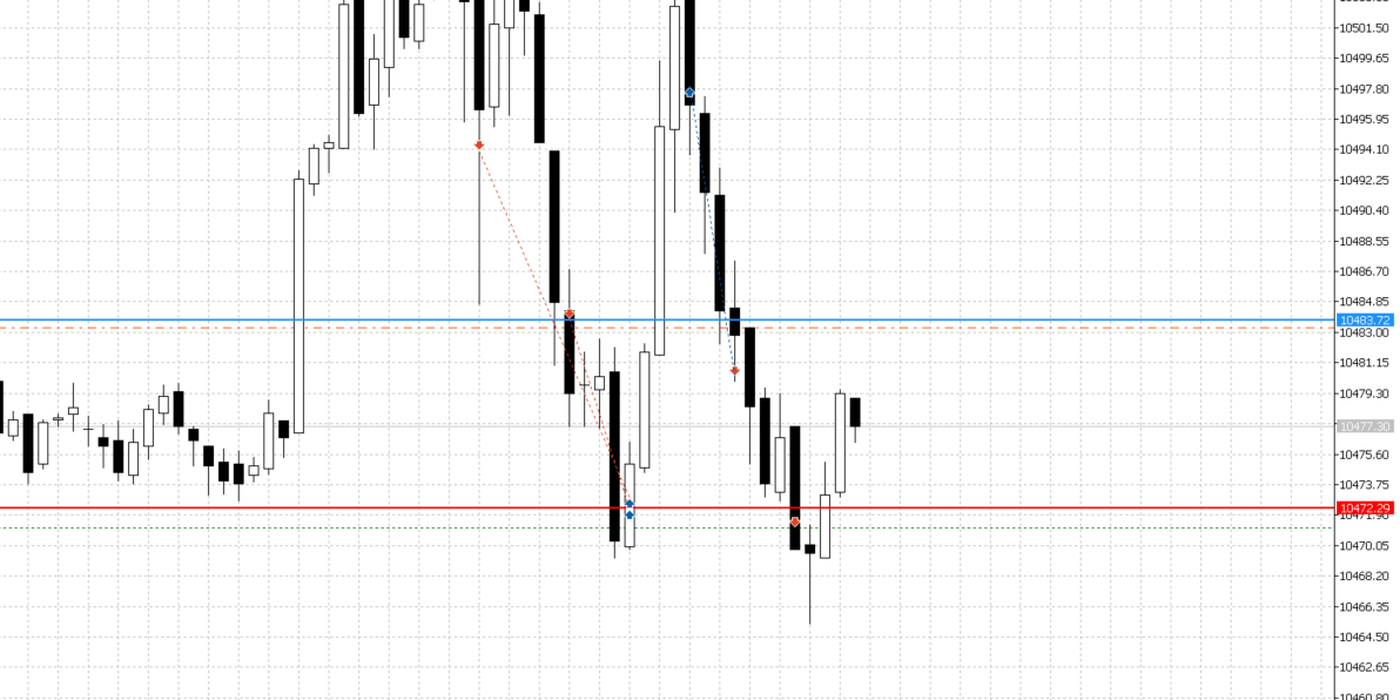 Expert advisor / full system