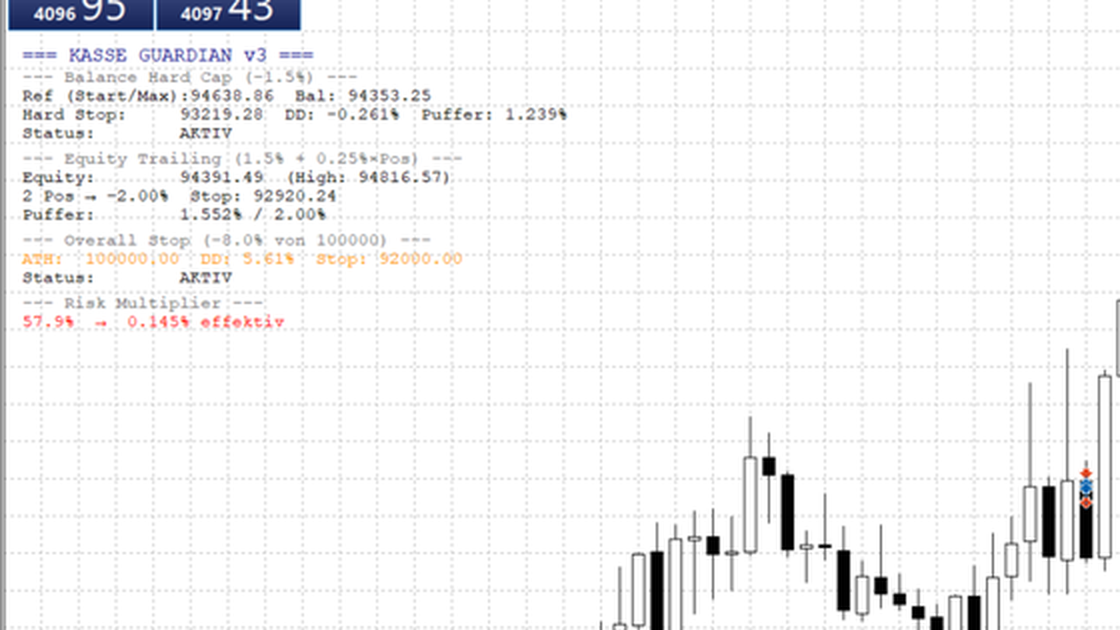 Guardian live: Hard-Cap, Equity-Trailing, Risiko-Multiplikator
