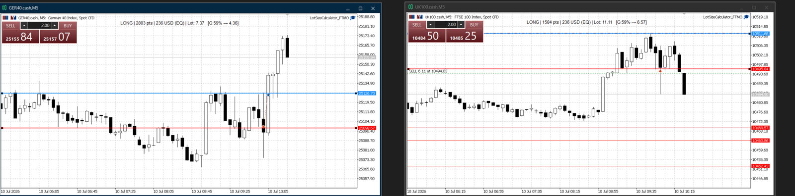 Two MT5 charts running the free lot calculator