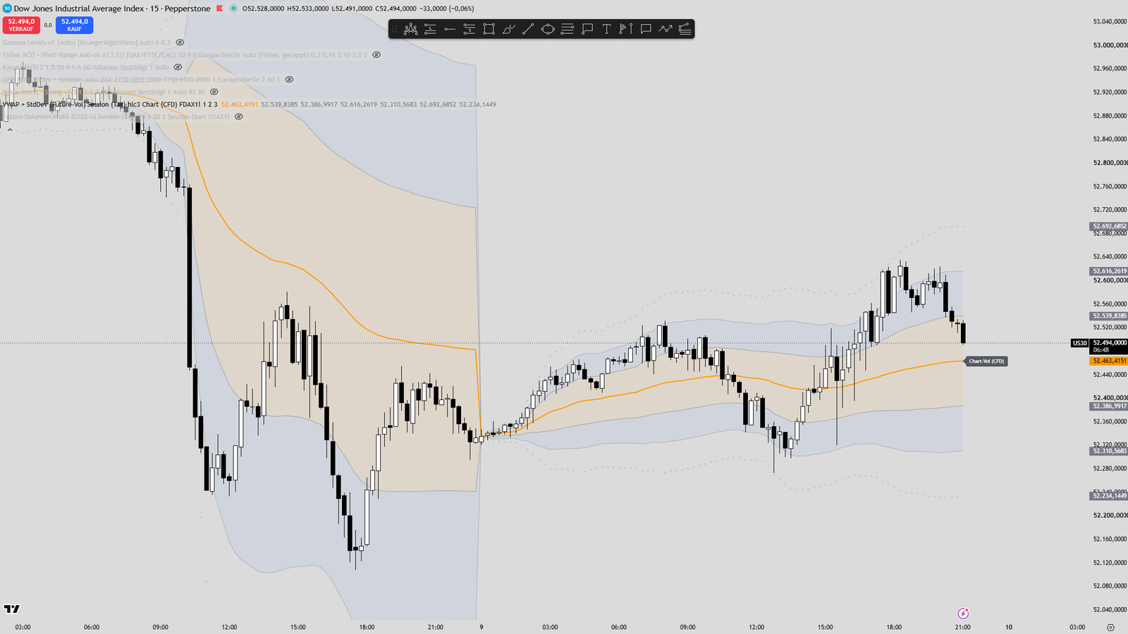 Indicator development