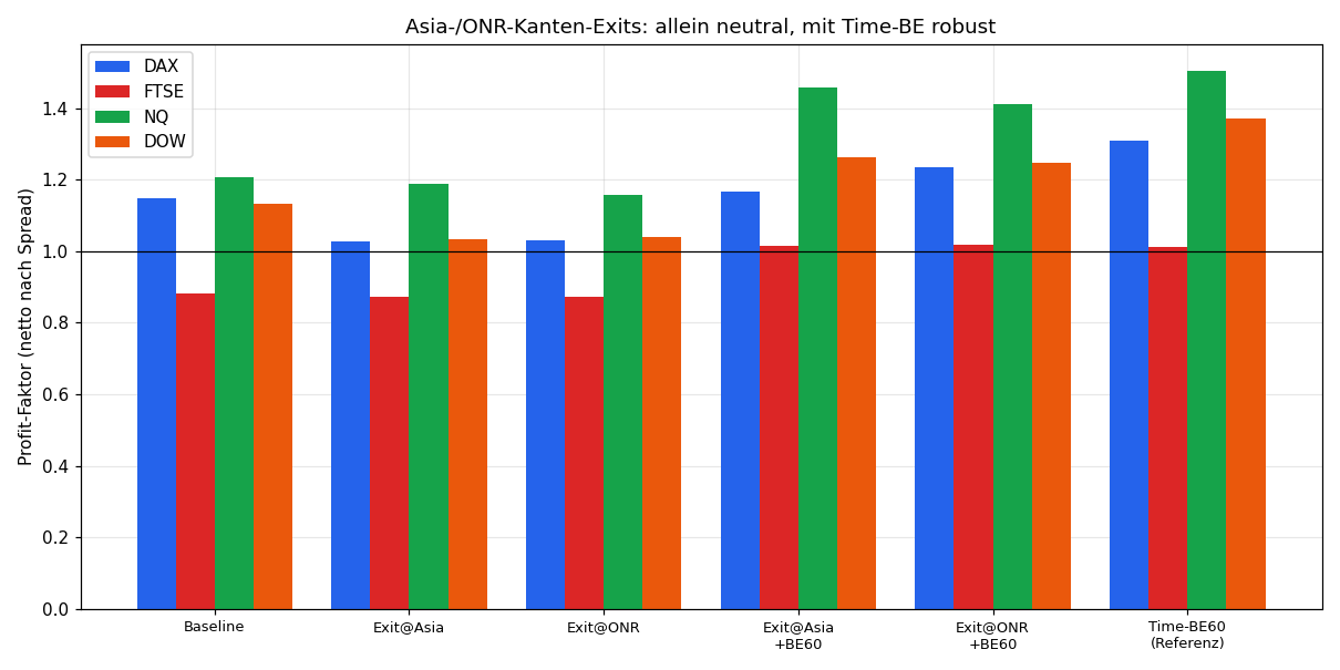 Asia/ONR-Exits