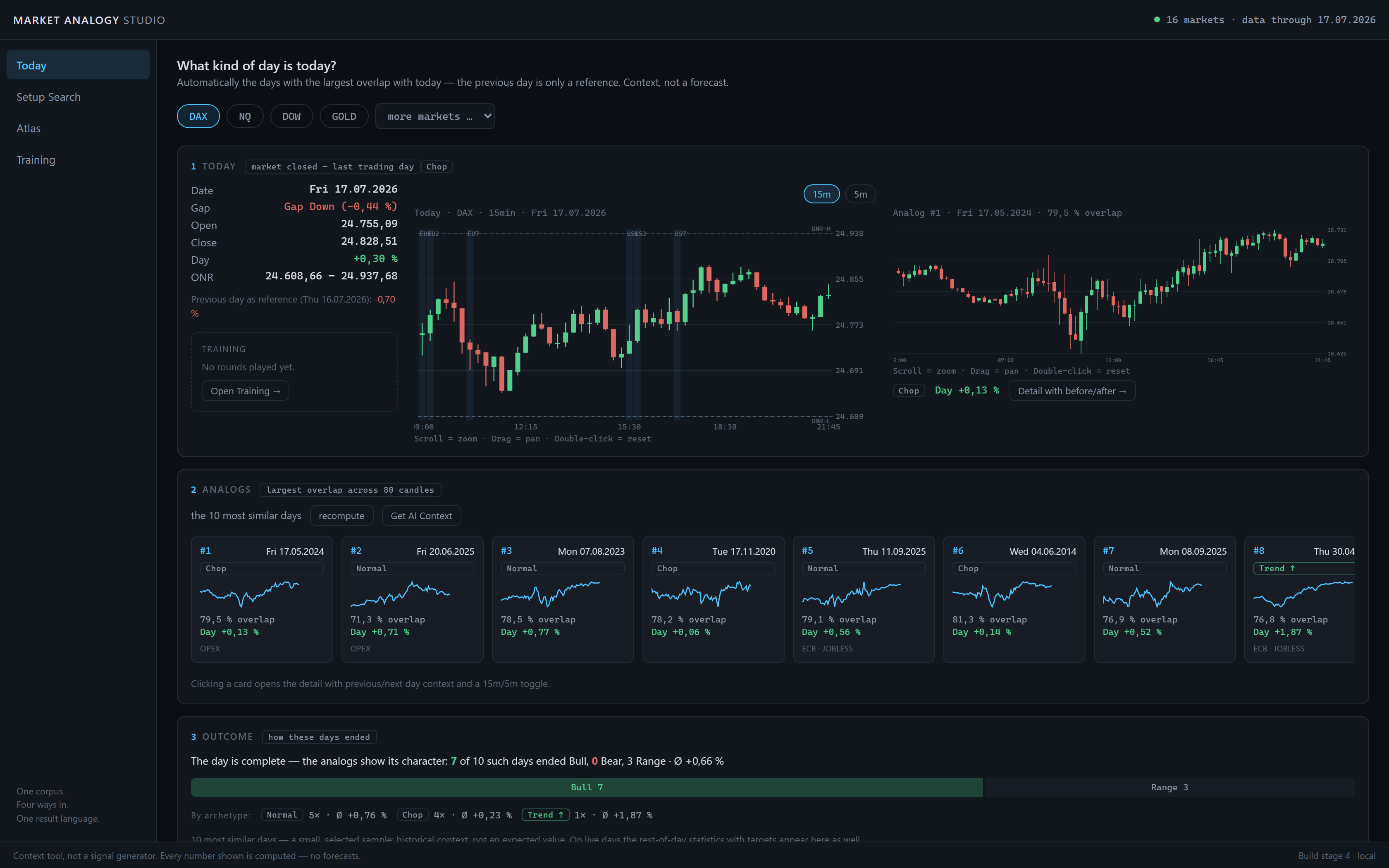 Market Analogy Studio — Heute